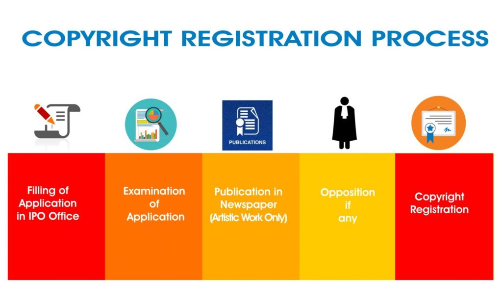 Copyright Consultation & Registration